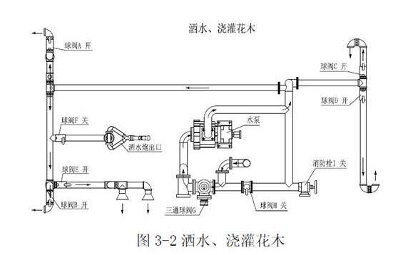 灑水車罐體結(jié)構(gòu)圖8