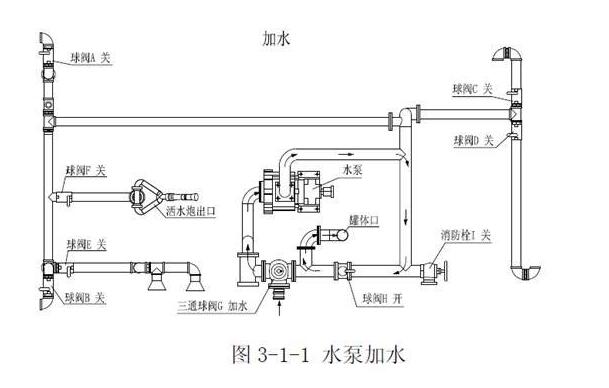 灑水車罐體結(jié)構(gòu)圖6